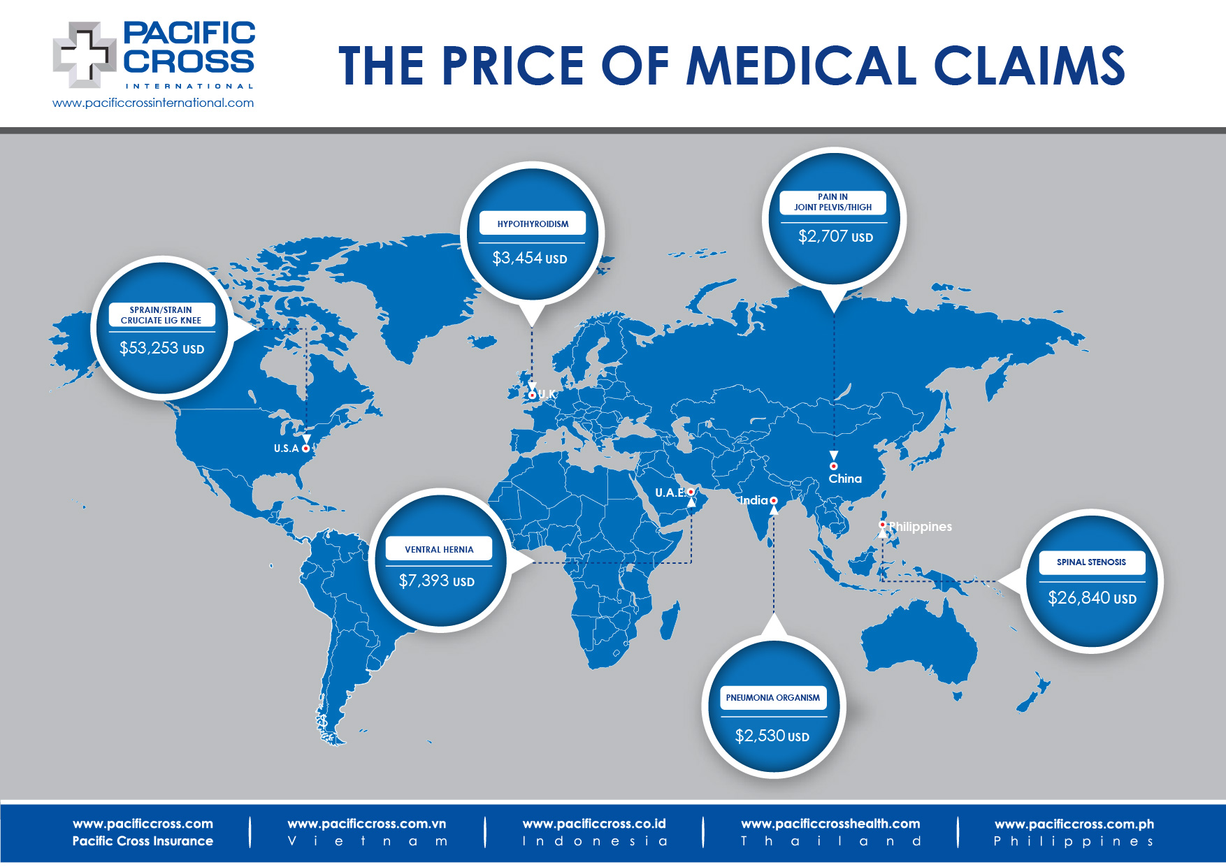 Medical Treatment Costs WW Sep 2018