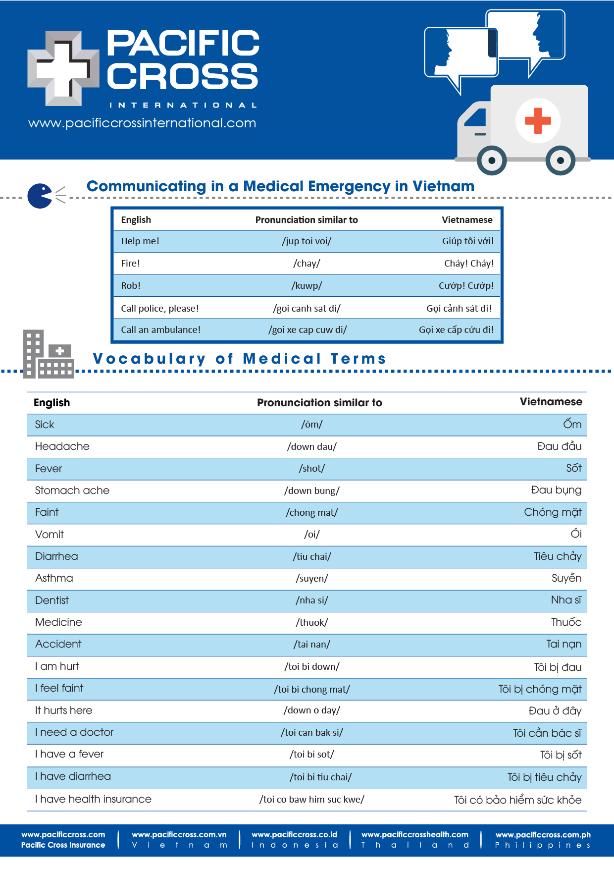 Communicating in a Medical Emergency Vietnam 01